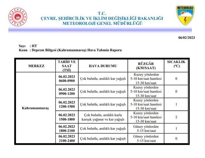 Meteoroloji duyurdu: Deprem bölgesindeki 10 ilin hava durumu! 7