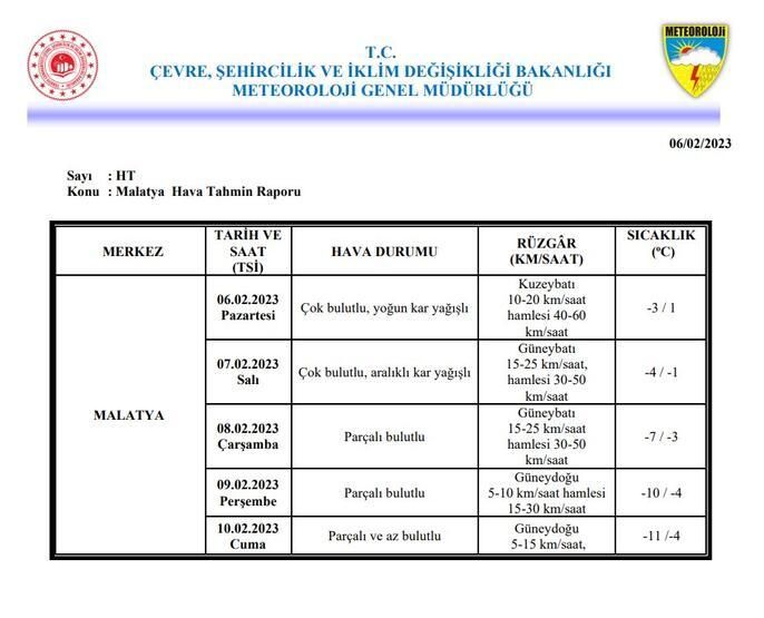 Meteoroloji duyurdu: Deprem bölgesindeki 10 ilin hava durumu! 8