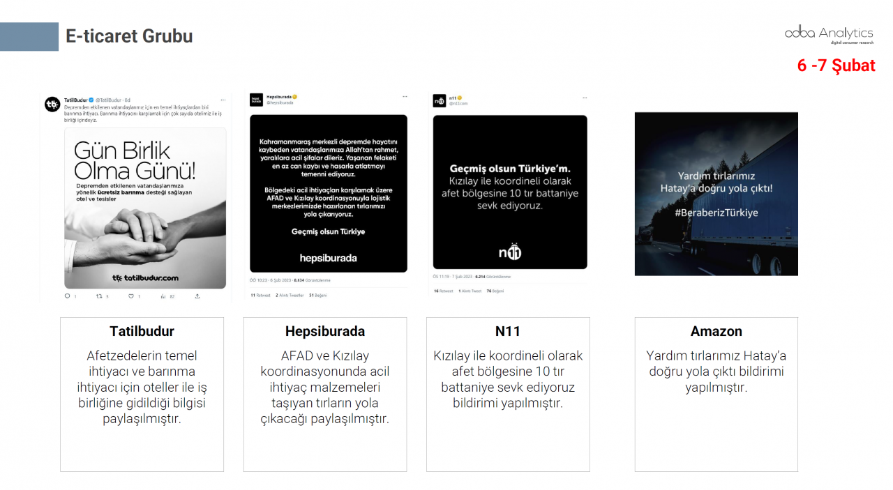 Türkiye depremzedeler için tek yürek oldu! Markalar büyük dayanışma örneği gösterdi 9