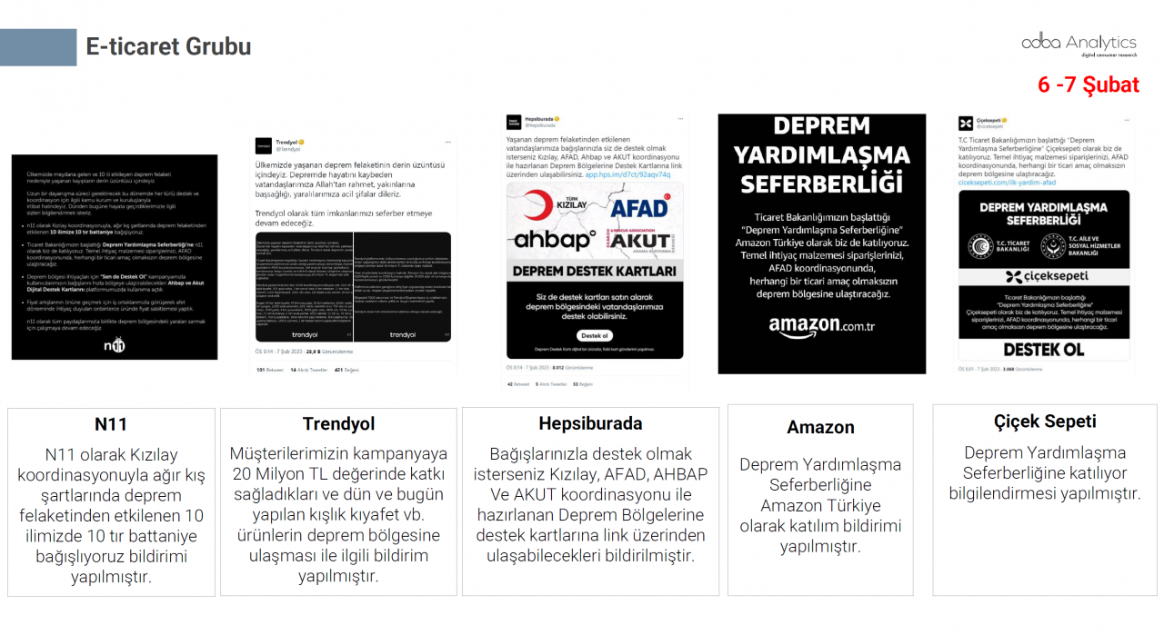 Türkiye depremzedeler için tek yürek oldu! Markalar büyük dayanışma örneği gösterdi 10