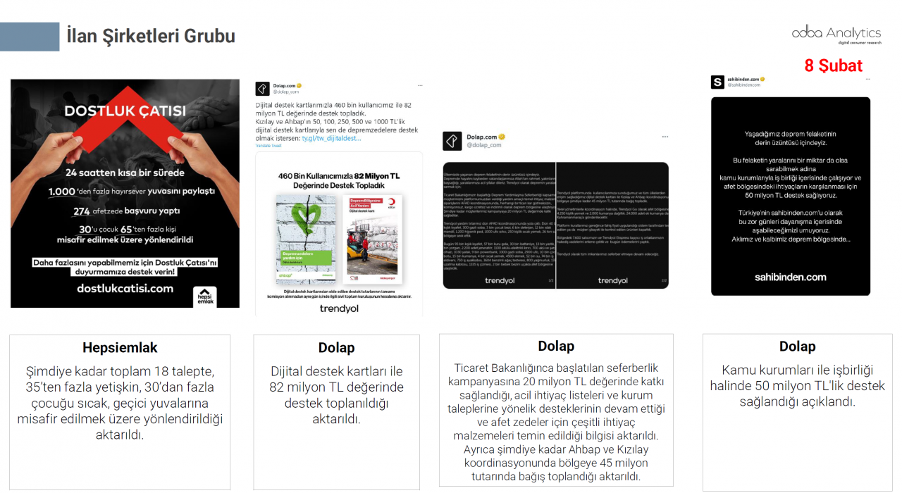 Türkiye depremzedeler için tek yürek oldu! Markalar büyük dayanışma örneği gösterdi 11