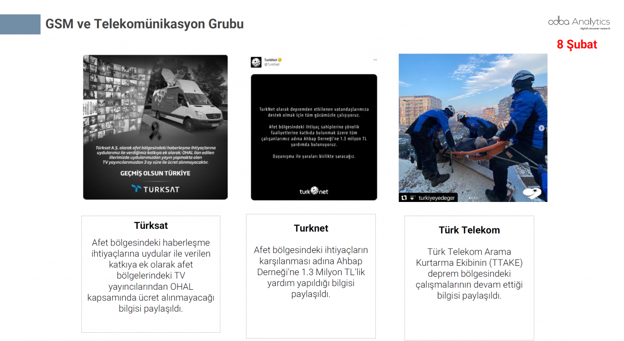 Türkiye depremzedeler için tek yürek oldu! Markalar büyük dayanışma örneği gösterdi 13