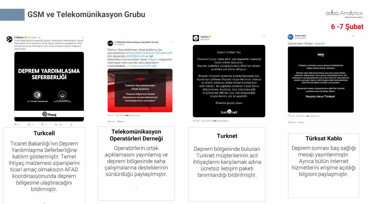 Türkiye depremzedeler için tek yürek oldu! Markalar büyük dayanışma örneği gösterdi 15