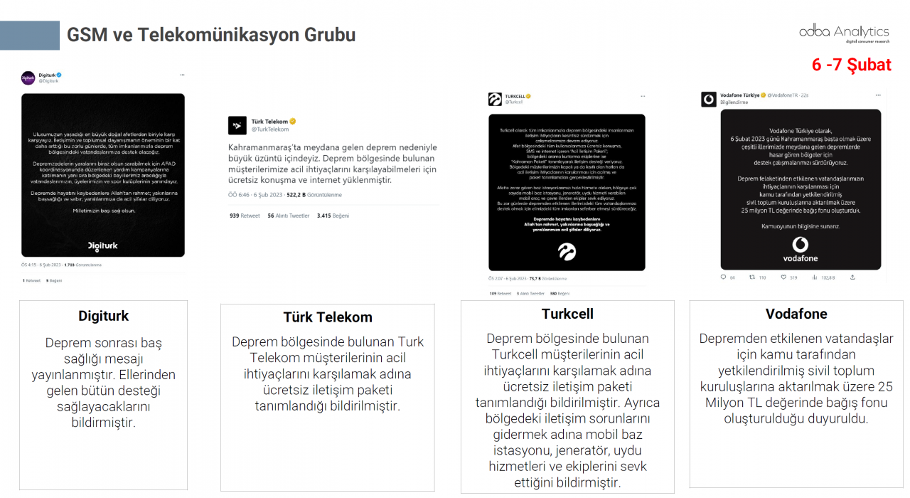 Türkiye depremzedeler için tek yürek oldu! Markalar büyük dayanışma örneği gösterdi 16