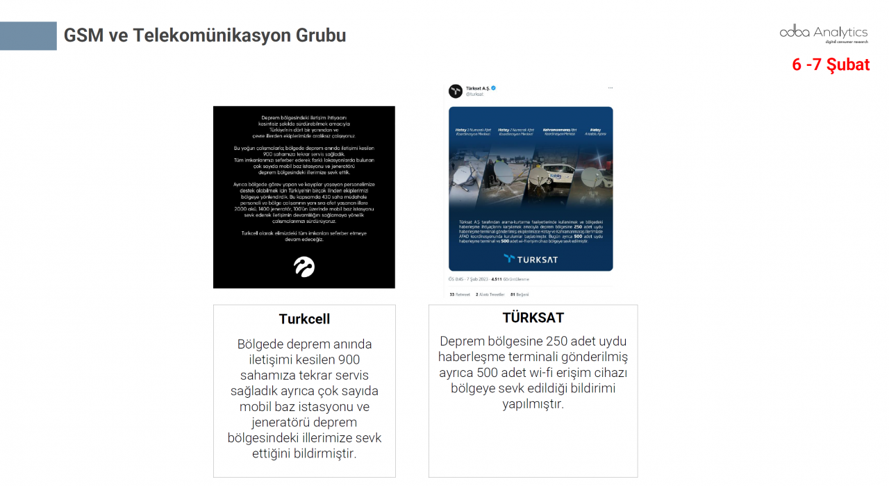 Türkiye depremzedeler için tek yürek oldu! Markalar büyük dayanışma örneği gösterdi 17