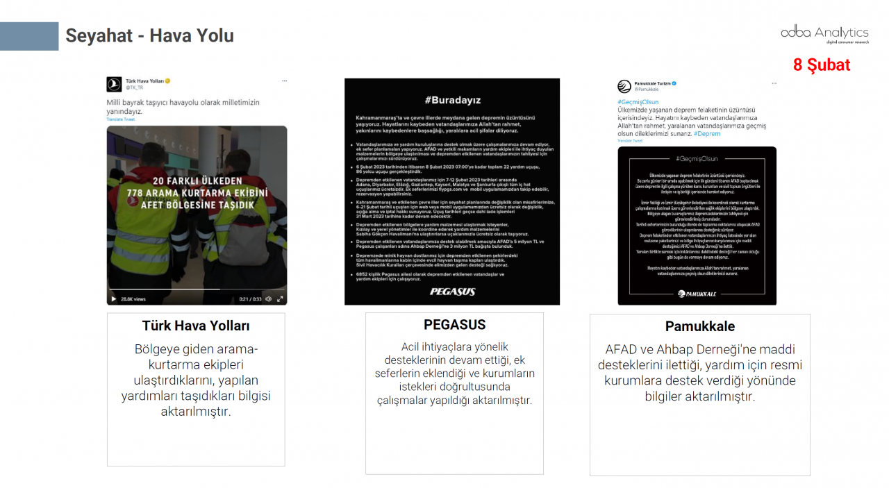 Türkiye depremzedeler için tek yürek oldu! Markalar büyük dayanışma örneği gösterdi 19