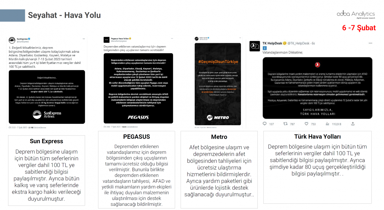 Türkiye depremzedeler için tek yürek oldu! Markalar büyük dayanışma örneği gösterdi 20