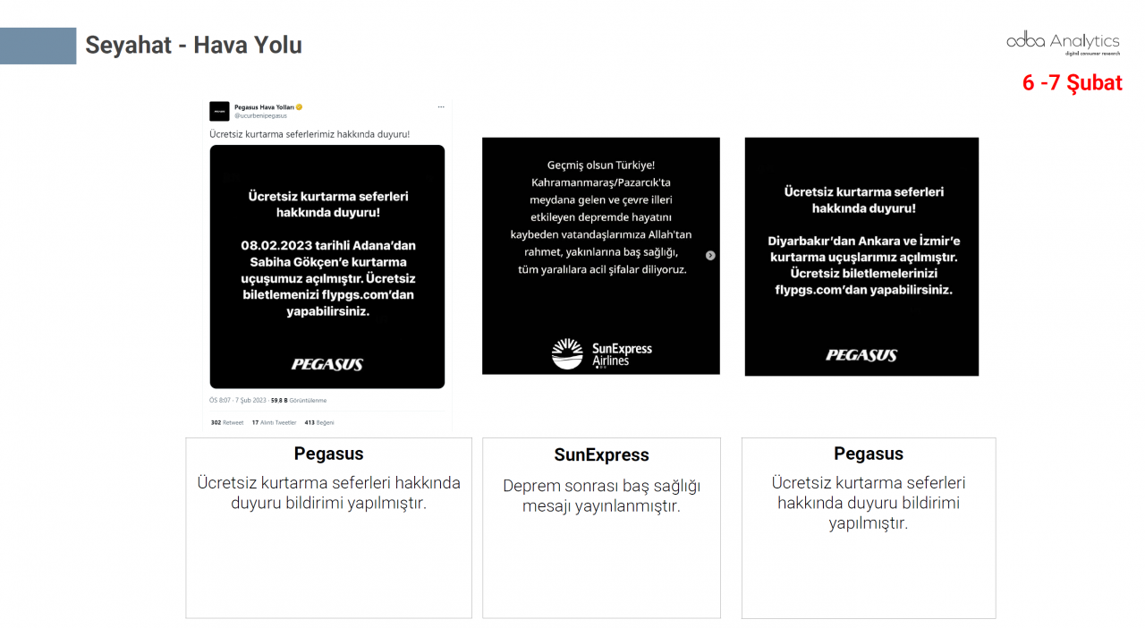 Türkiye depremzedeler için tek yürek oldu! Markalar büyük dayanışma örneği gösterdi 22