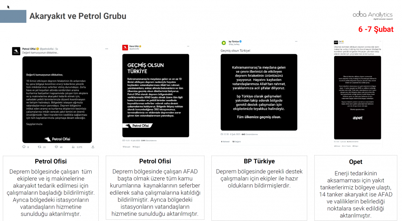 Türkiye depremzedeler için tek yürek oldu! Markalar büyük dayanışma örneği gösterdi 24