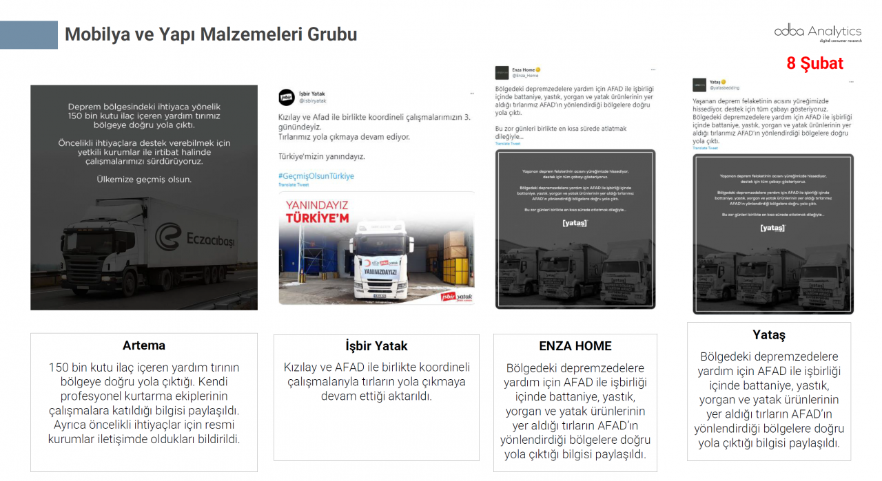 Türkiye depremzedeler için tek yürek oldu! Markalar büyük dayanışma örneği gösterdi 27