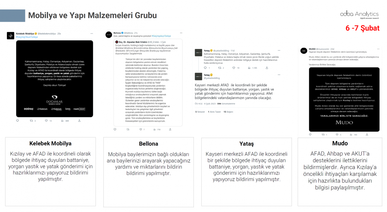 Türkiye depremzedeler için tek yürek oldu! Markalar büyük dayanışma örneği gösterdi 29