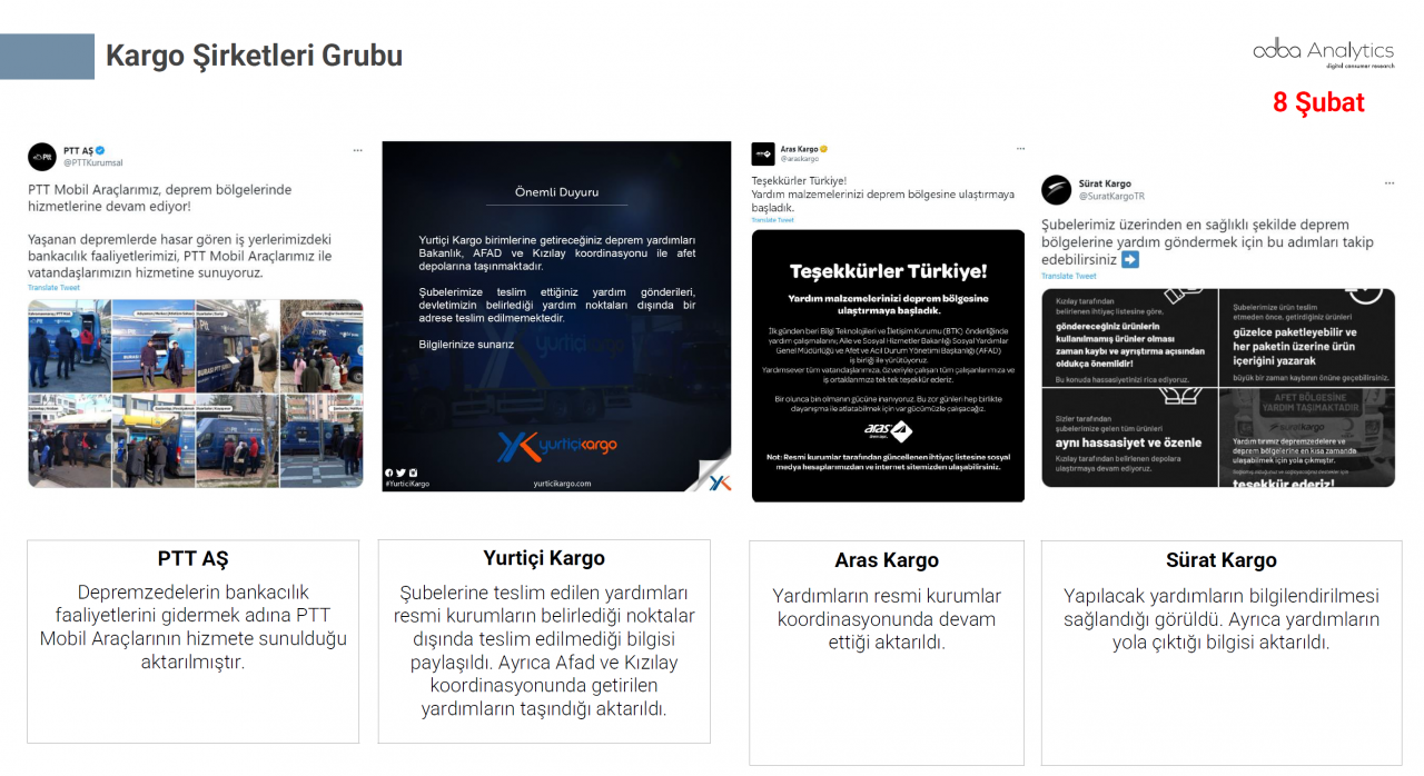 Türkiye depremzedeler için tek yürek oldu! Markalar büyük dayanışma örneği gösterdi 33