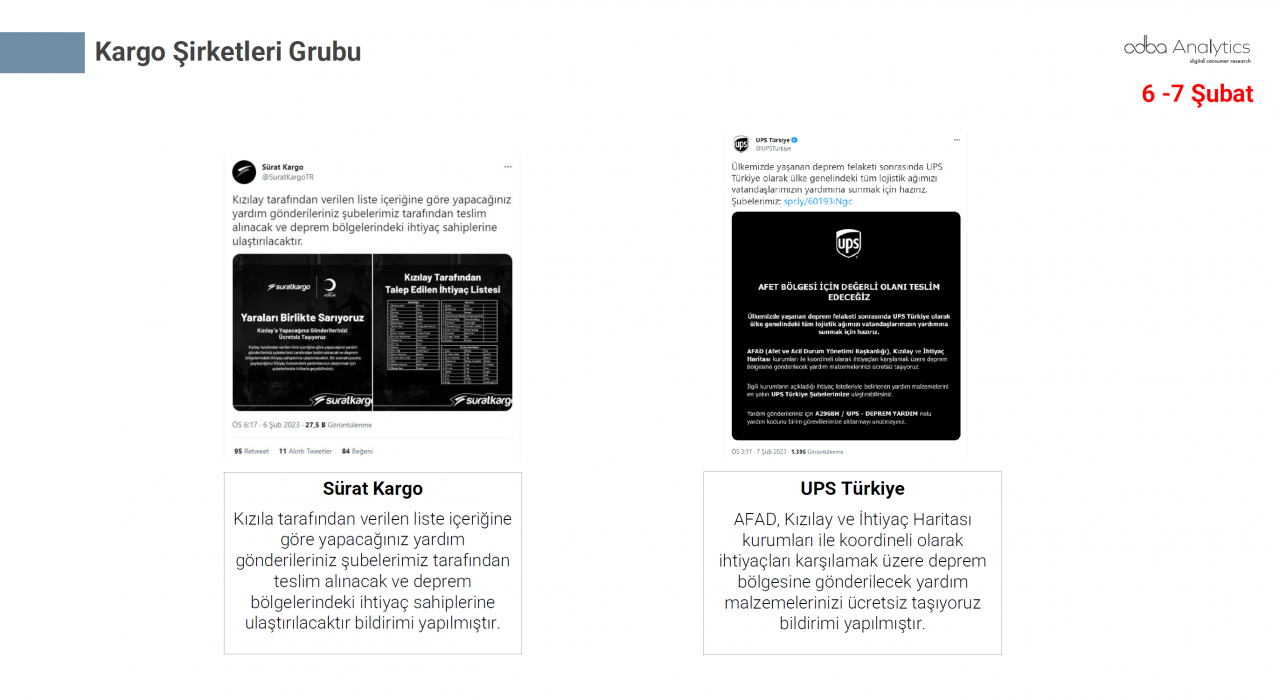 Türkiye depremzedeler için tek yürek oldu! Markalar büyük dayanışma örneği gösterdi 36