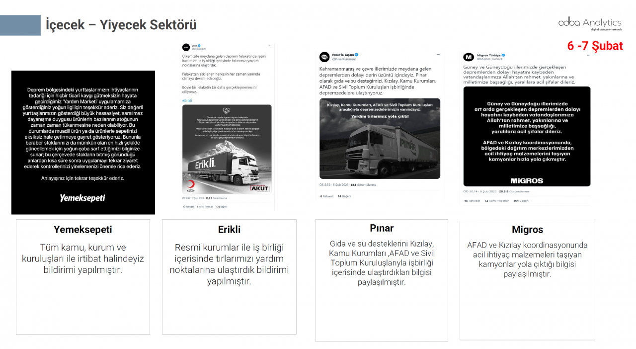 Türkiye depremzedeler için tek yürek oldu! Markalar büyük dayanışma örneği gösterdi 3