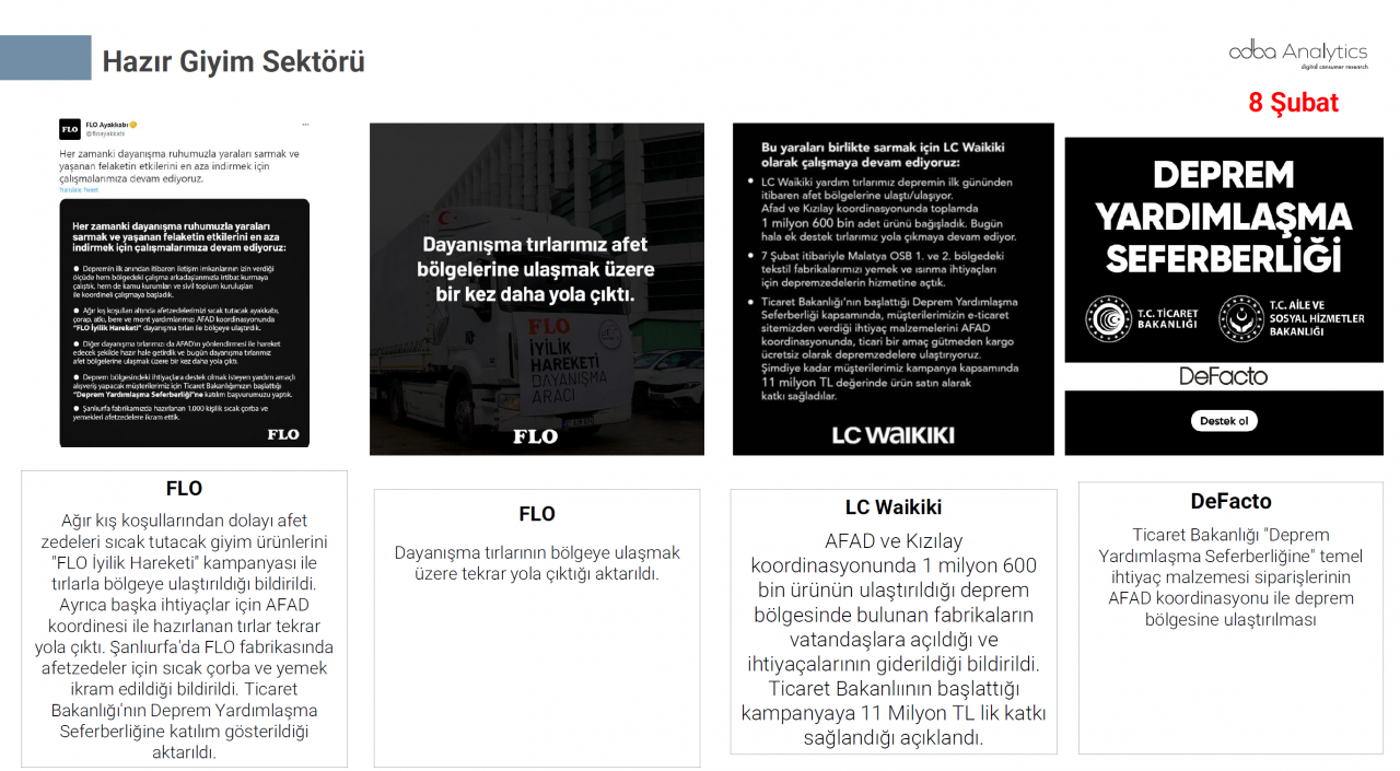 Türkiye depremzedeler için tek yürek oldu! Markalar büyük dayanışma örneği gösterdi 42