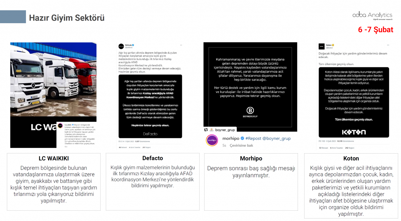 Türkiye depremzedeler için tek yürek oldu! Markalar büyük dayanışma örneği gösterdi 43