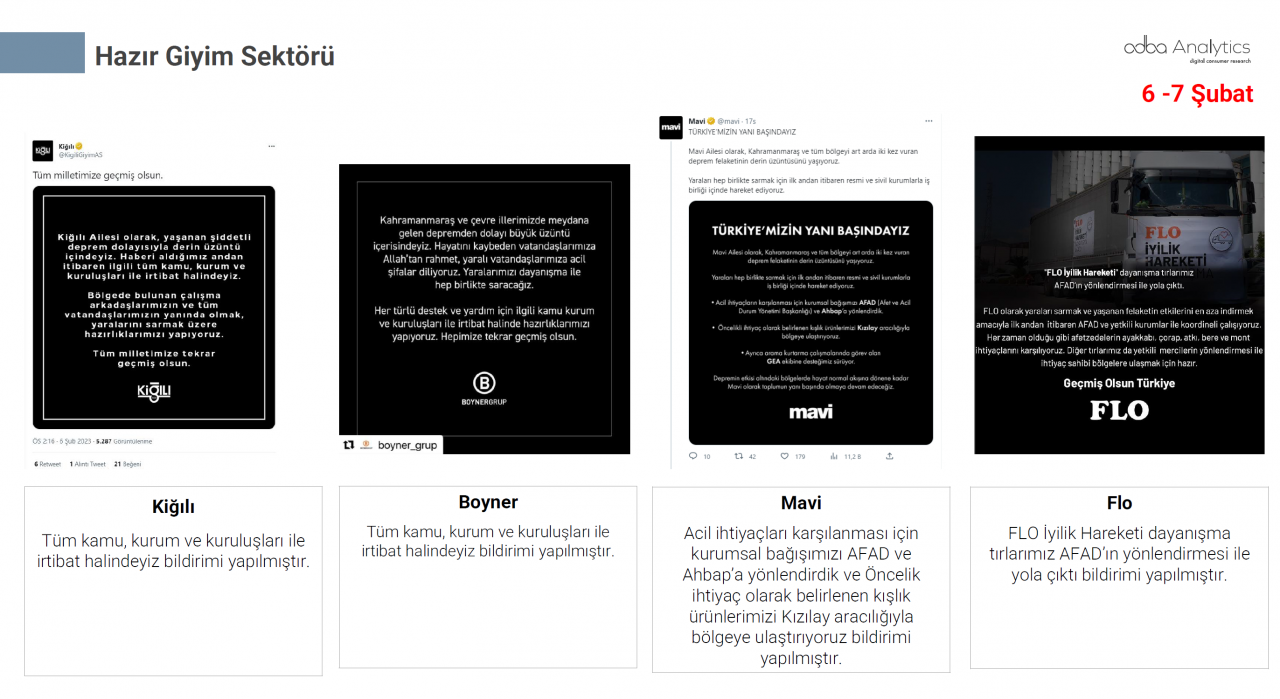 Türkiye depremzedeler için tek yürek oldu! Markalar büyük dayanışma örneği gösterdi 44