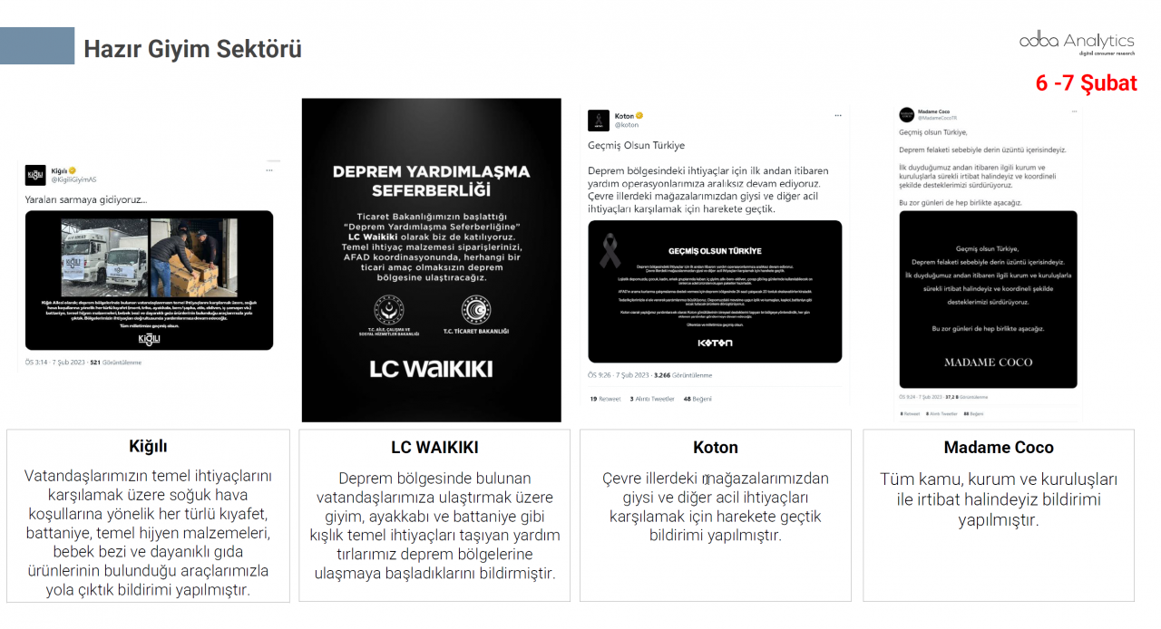 Türkiye depremzedeler için tek yürek oldu! Markalar büyük dayanışma örneği gösterdi 45