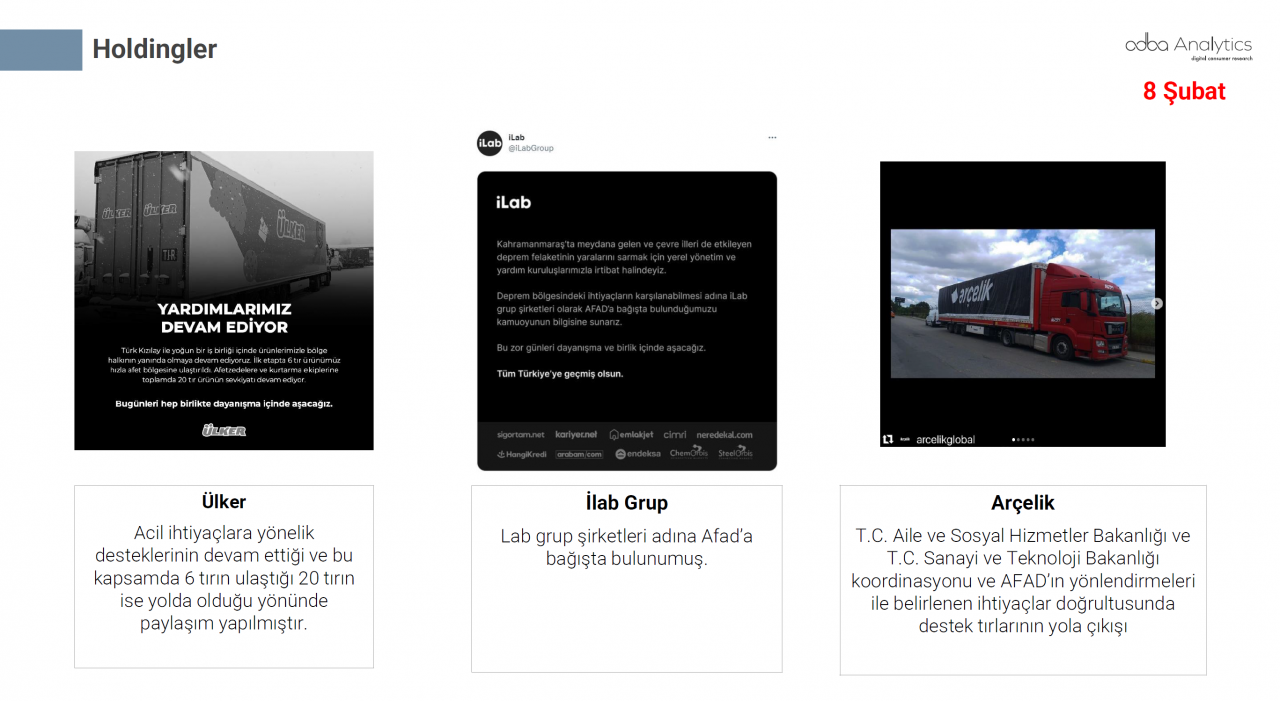 Türkiye depremzedeler için tek yürek oldu! Markalar büyük dayanışma örneği gösterdi 48