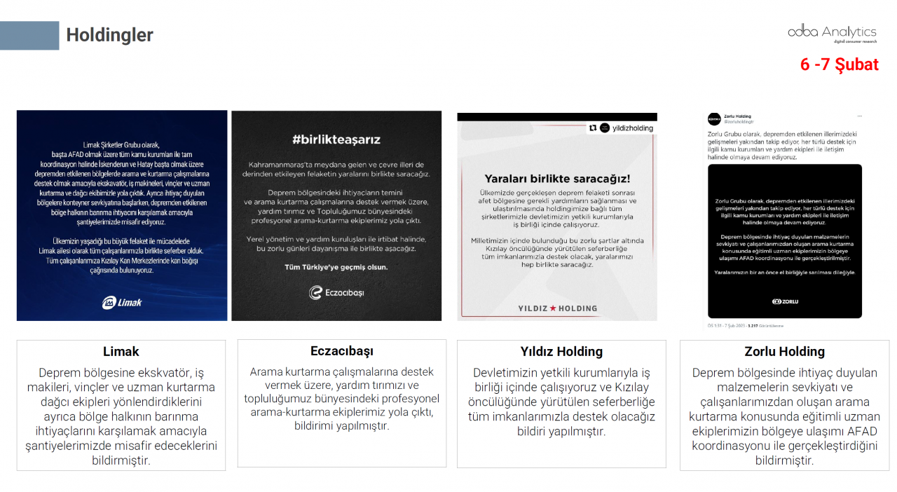 Türkiye depremzedeler için tek yürek oldu! Markalar büyük dayanışma örneği gösterdi 49