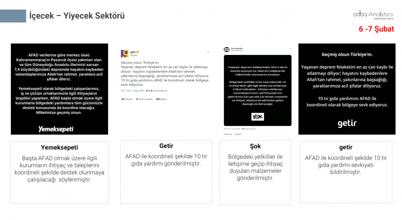 Türkiye depremzedeler için tek yürek oldu! Markalar büyük dayanışma örneği gösterdi 4