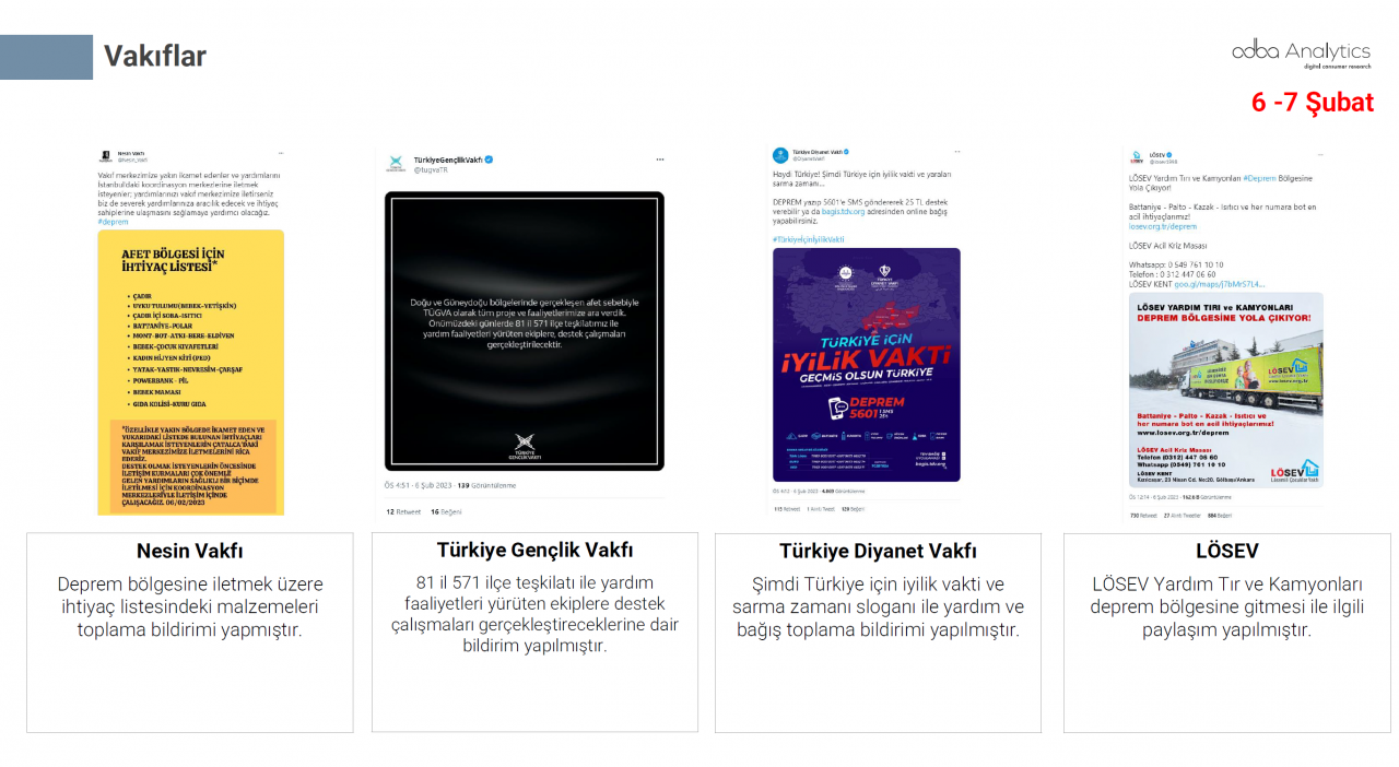 Türkiye depremzedeler için tek yürek oldu! Markalar büyük dayanışma örneği gösterdi 53