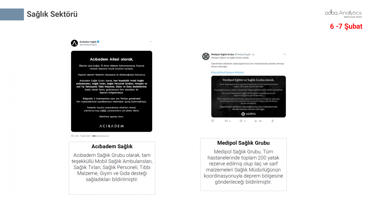 Türkiye depremzedeler için tek yürek oldu! Markalar büyük dayanışma örneği gösterdi 55