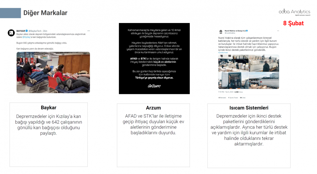 Türkiye depremzedeler için tek yürek oldu! Markalar büyük dayanışma örneği gösterdi 56