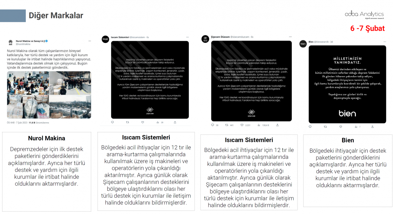 Türkiye depremzedeler için tek yürek oldu! Markalar büyük dayanışma örneği gösterdi 58