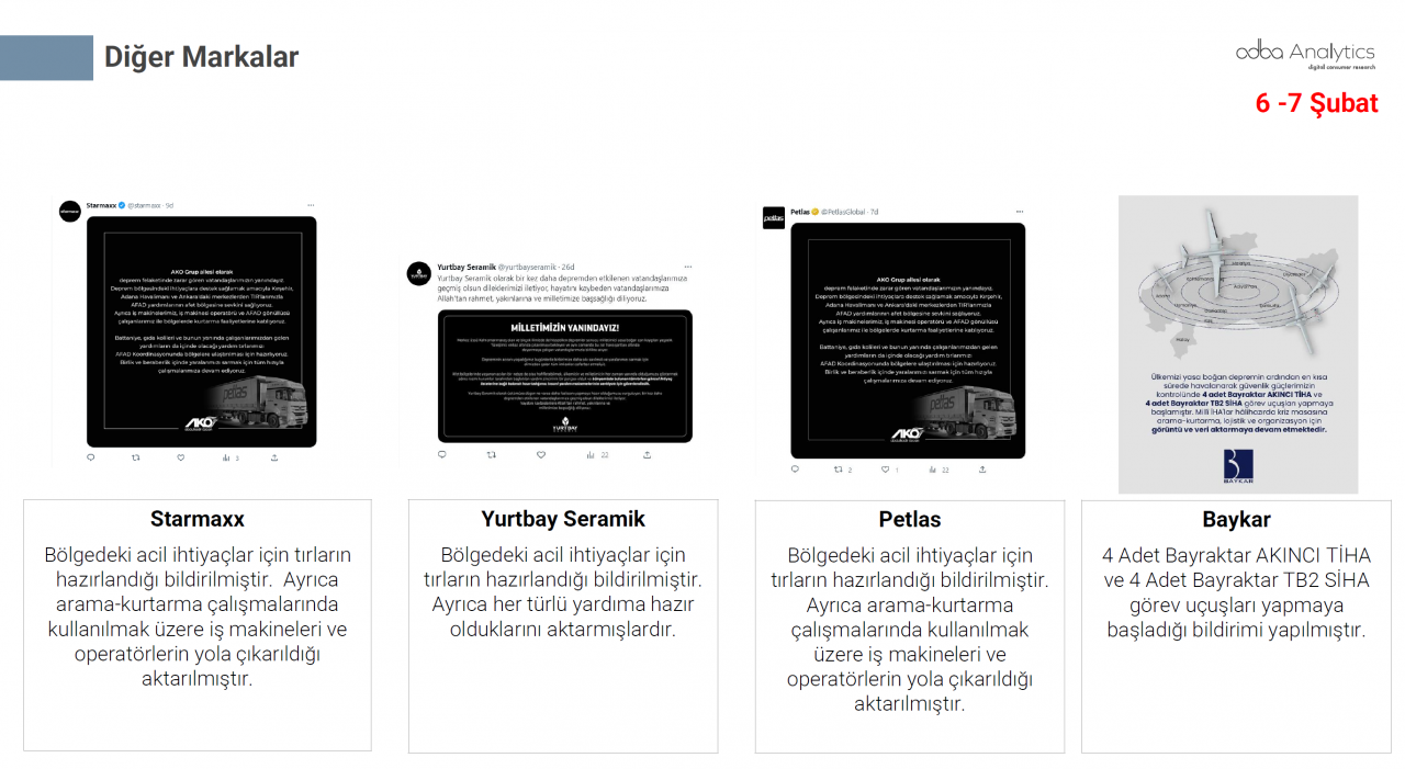 Türkiye depremzedeler için tek yürek oldu! Markalar büyük dayanışma örneği gösterdi 59