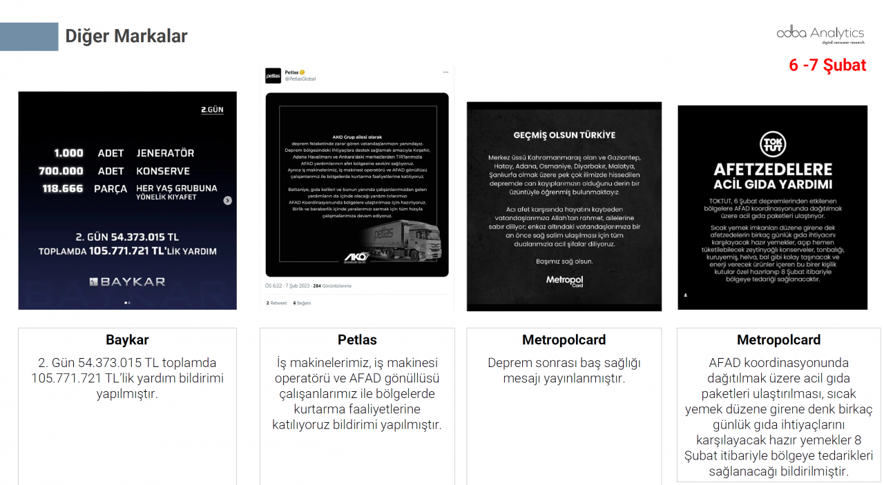 Türkiye depremzedeler için tek yürek oldu! Markalar büyük dayanışma örneği gösterdi 60