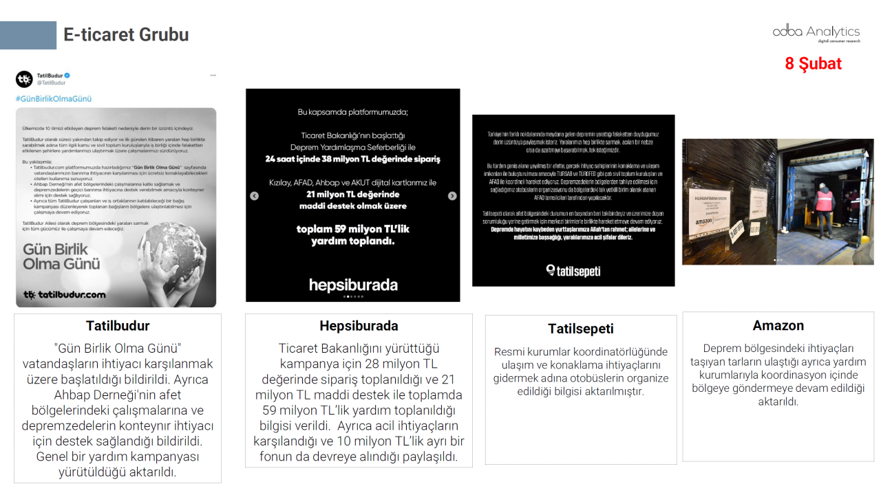 Türkiye depremzedeler için tek yürek oldu! Markalar büyük dayanışma örneği gösterdi 6