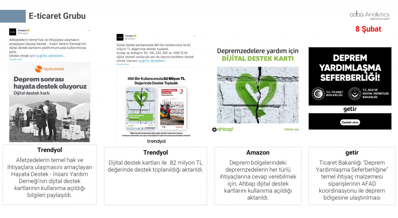 Türkiye depremzedeler için tek yürek oldu! Markalar büyük dayanışma örneği gösterdi 7