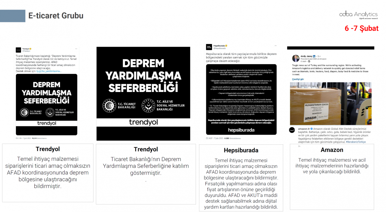 Türkiye depremzedeler için tek yürek oldu! Markalar büyük dayanışma örneği gösterdi 8