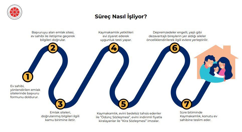 Evim Yuvan Olsun uygulaması hakkında tüm merak edilenler! 10