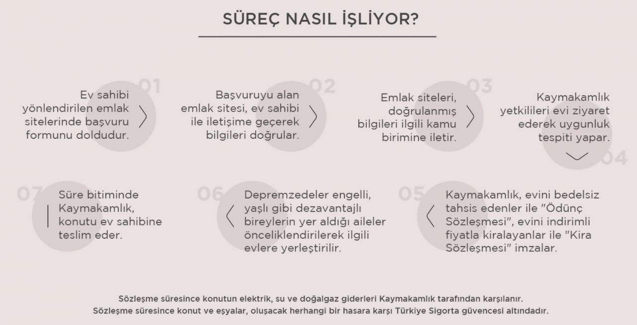 Evim Yuvan Olsun uygulaması hakkında tüm merak edilenler! 11