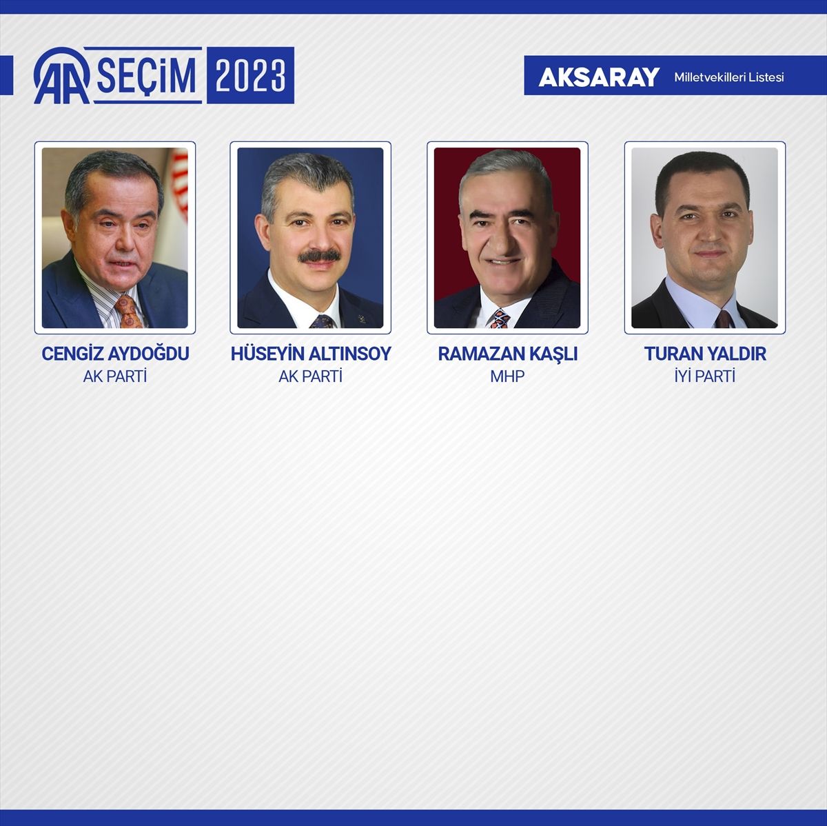 81 ilde kesin olmayan sonuçlara göre 28. Dönem Milletvekilleri! 5