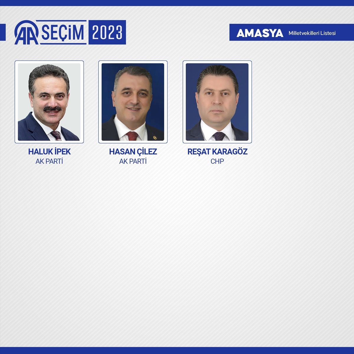 81 ilde kesin olmayan sonuçlara göre 28. Dönem Milletvekilleri! 6