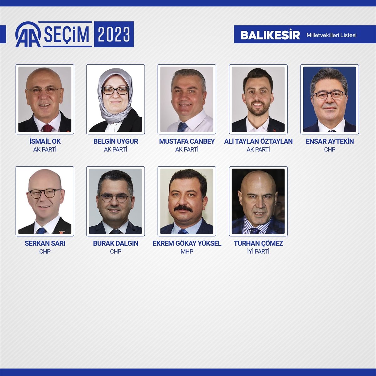 81 ilde kesin olmayan sonuçlara göre 28. Dönem Milletvekilleri! 14