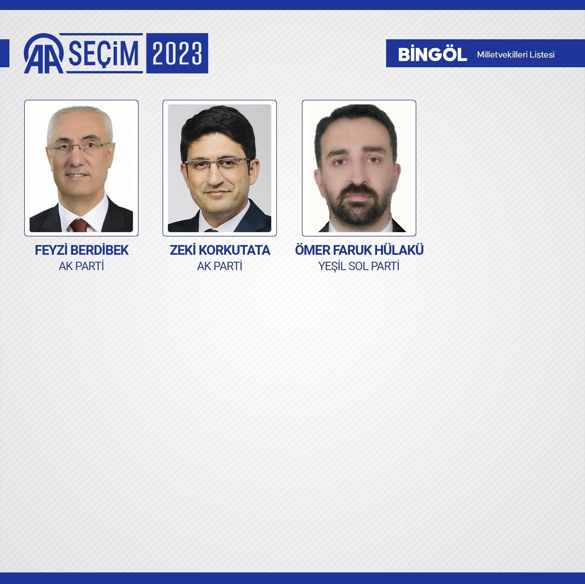 81 ilde kesin olmayan sonuçlara göre 28. Dönem Milletvekilleri! 19