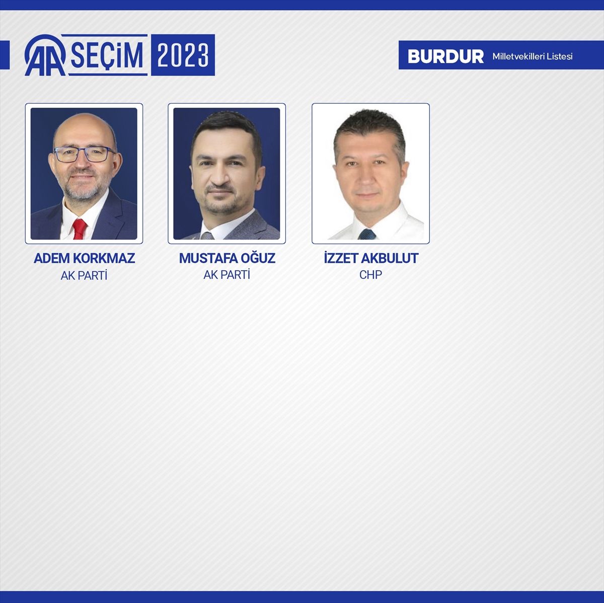 81 ilde kesin olmayan sonuçlara göre 28. Dönem Milletvekilleri! 22