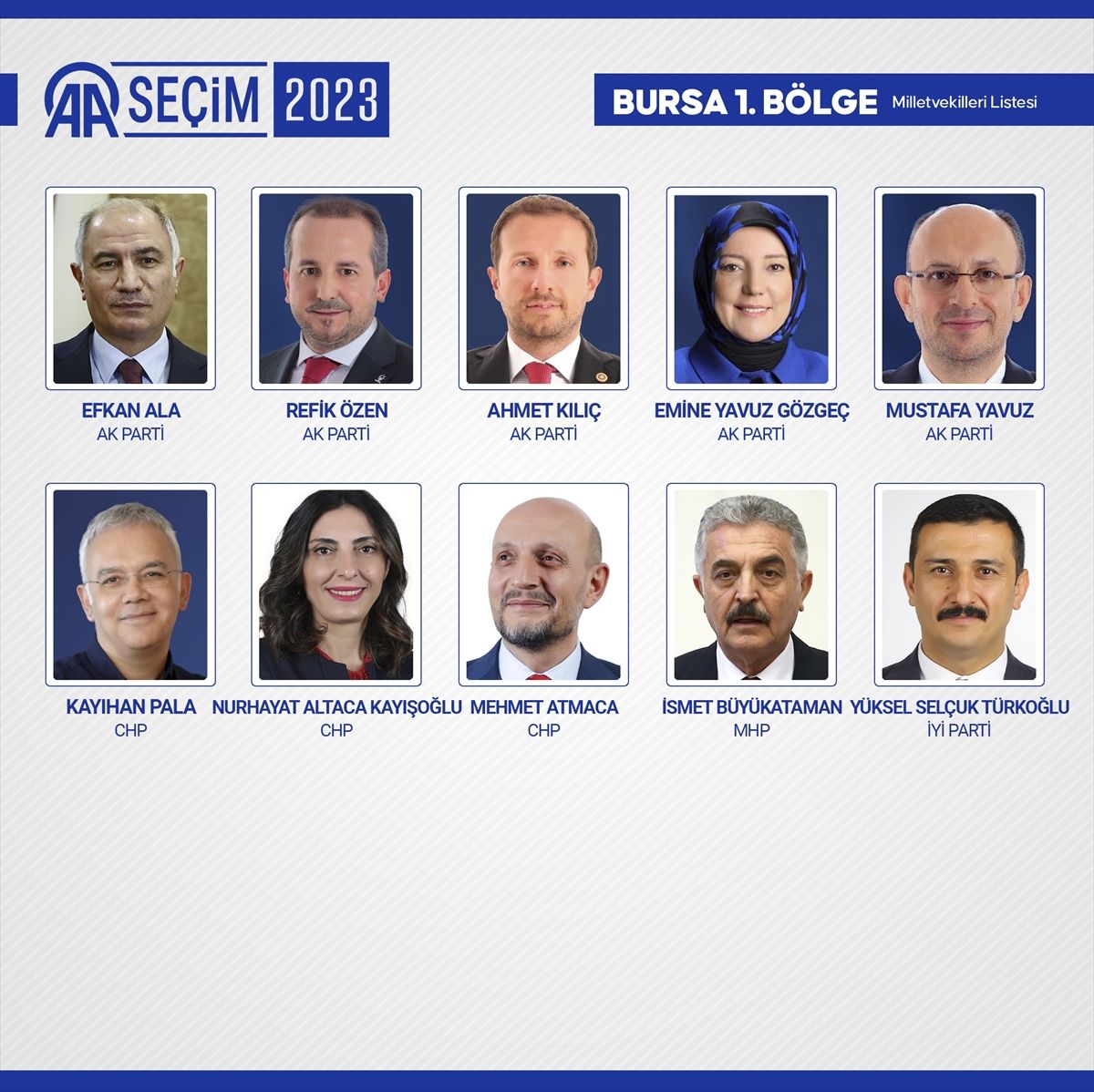 81 ilde kesin olmayan sonuçlara göre 28. Dönem Milletvekilleri! 23