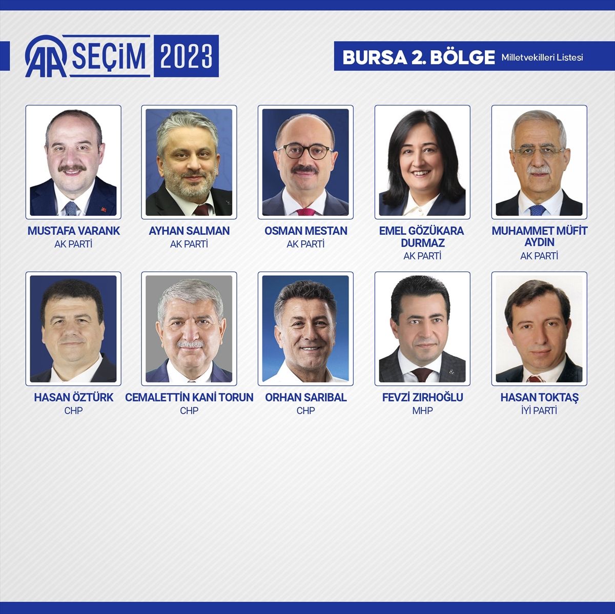 81 ilde kesin olmayan sonuçlara göre 28. Dönem Milletvekilleri! 24