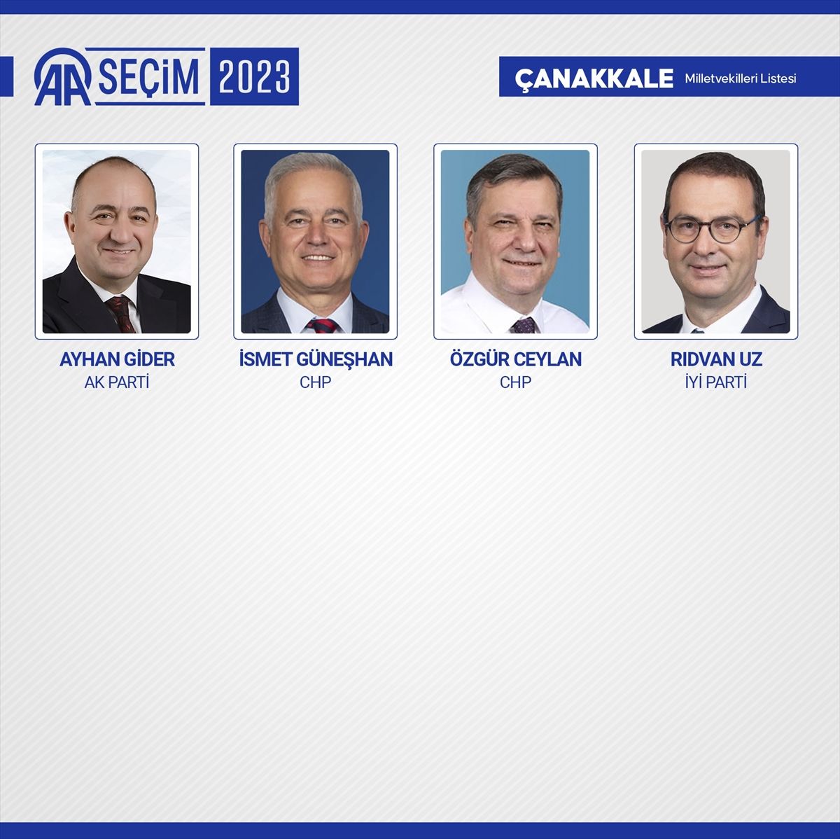 81 ilde kesin olmayan sonuçlara göre 28. Dönem Milletvekilleri! 25