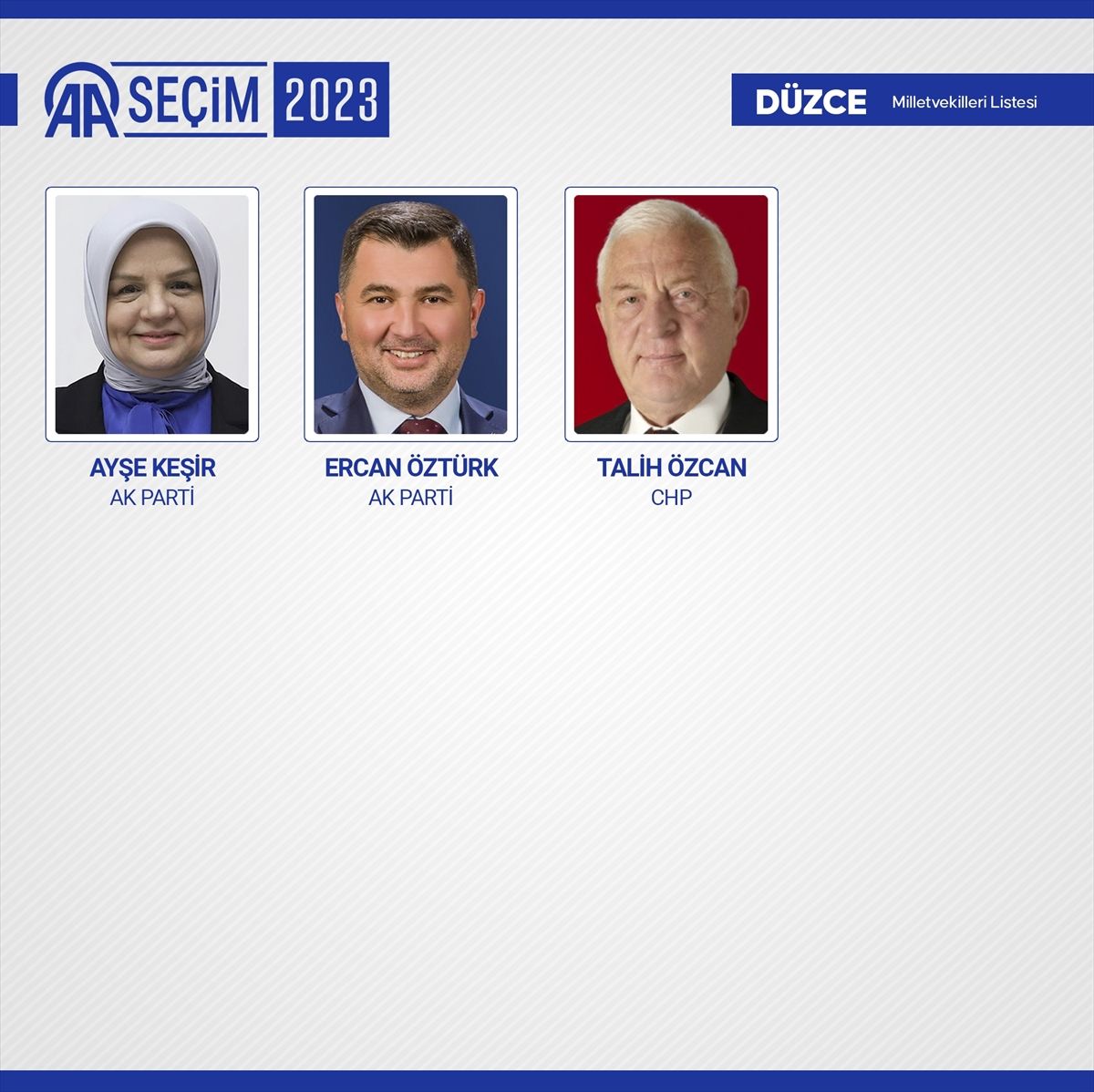 81 ilde kesin olmayan sonuçlara göre 28. Dönem Milletvekilleri! 30