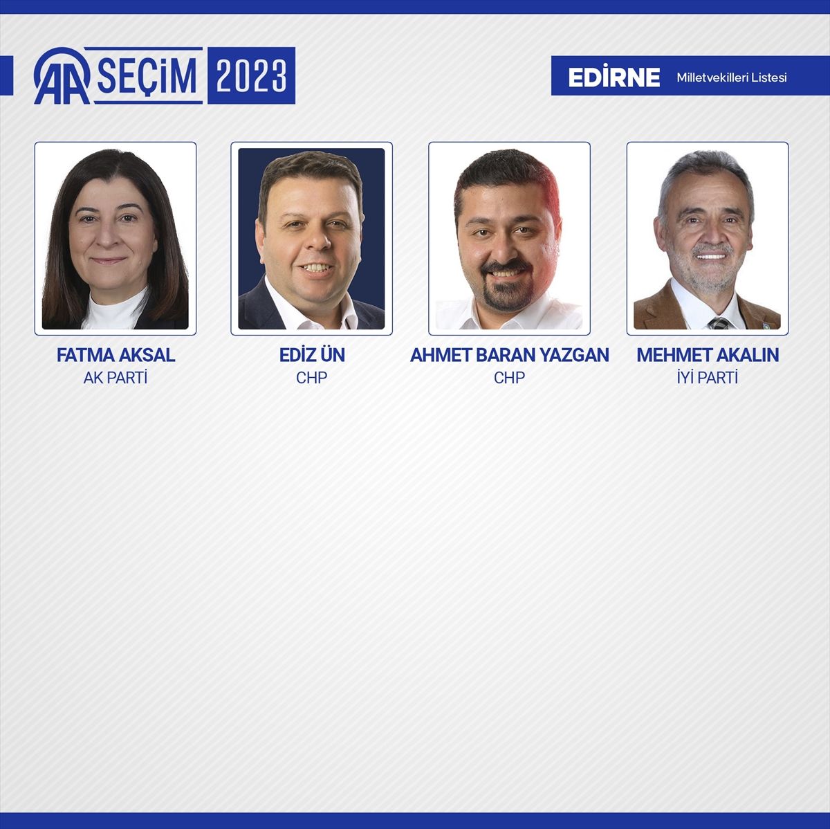 81 ilde kesin olmayan sonuçlara göre 28. Dönem Milletvekilleri! 31