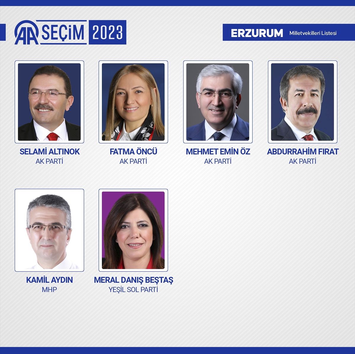 81 ilde kesin olmayan sonuçlara göre 28. Dönem Milletvekilleri! 34