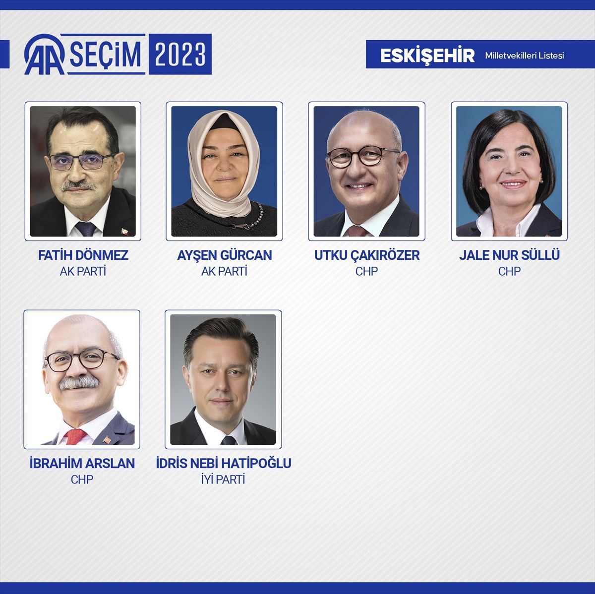 81 ilde kesin olmayan sonuçlara göre 28. Dönem Milletvekilleri! 35