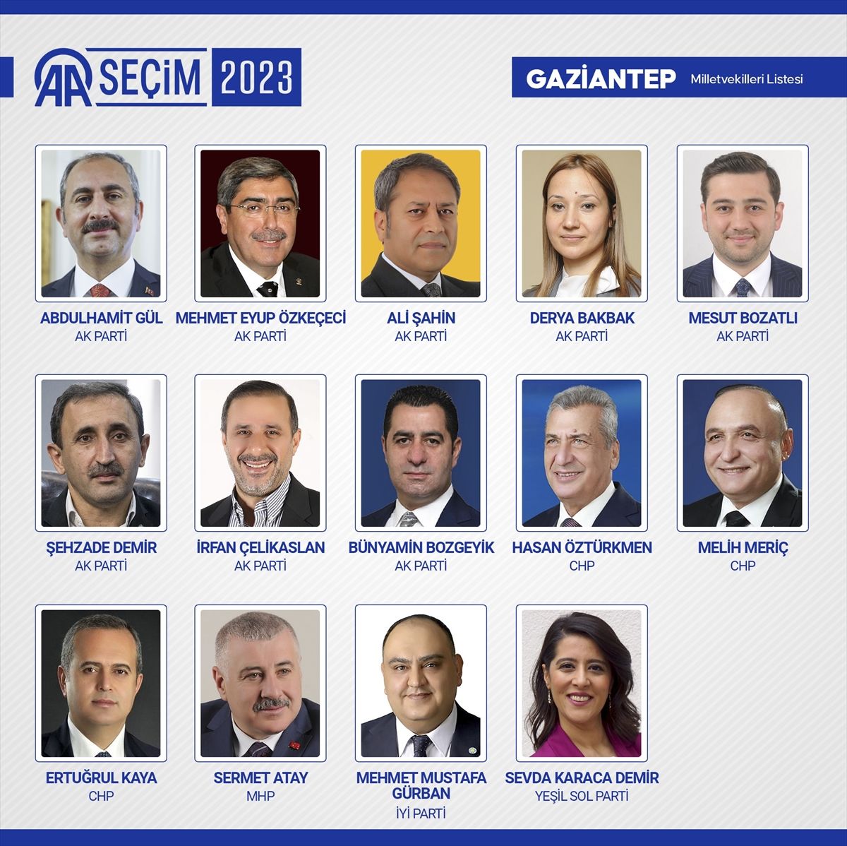 81 ilde kesin olmayan sonuçlara göre 28. Dönem Milletvekilleri! 36