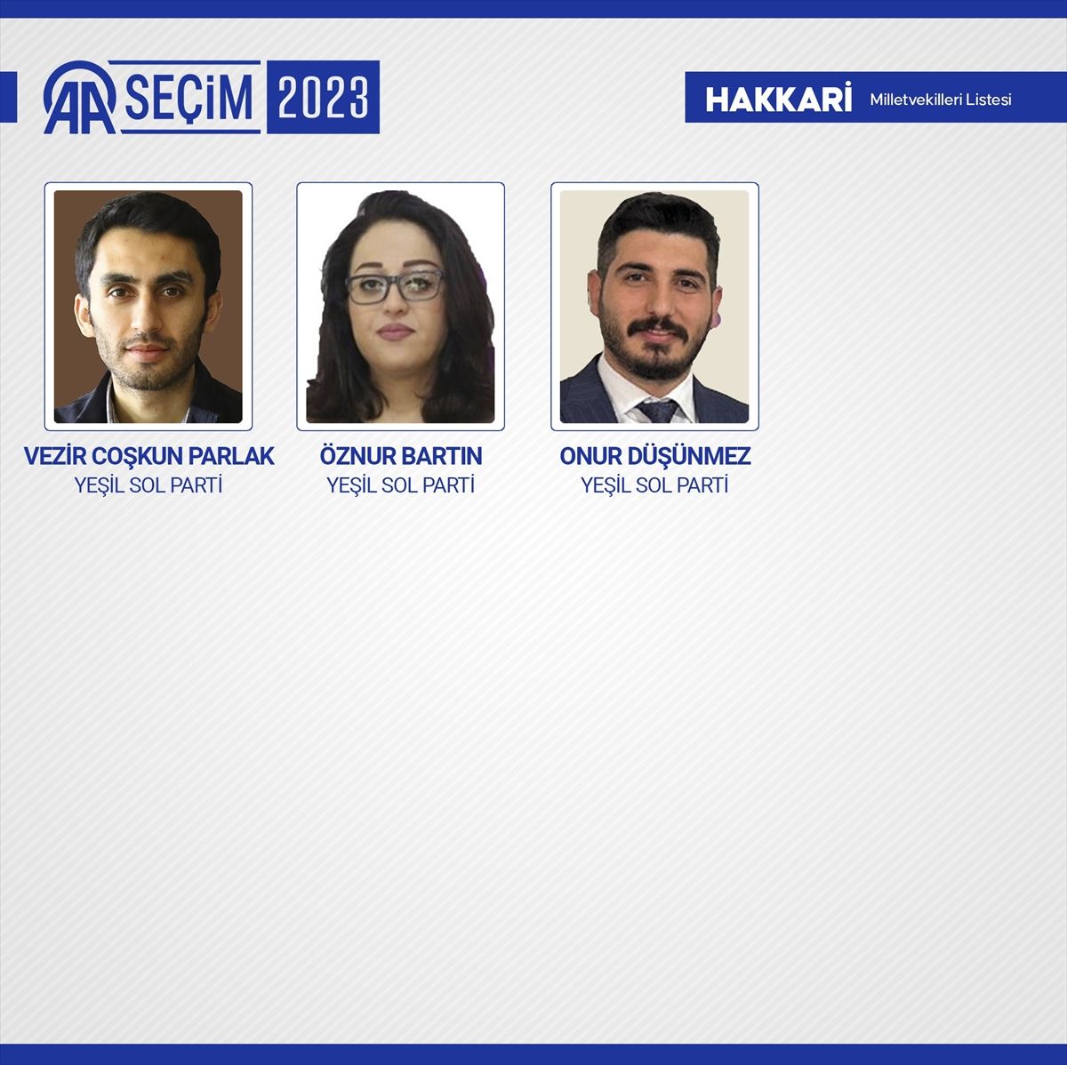 81 ilde kesin olmayan sonuçlara göre 28. Dönem Milletvekilleri! 39